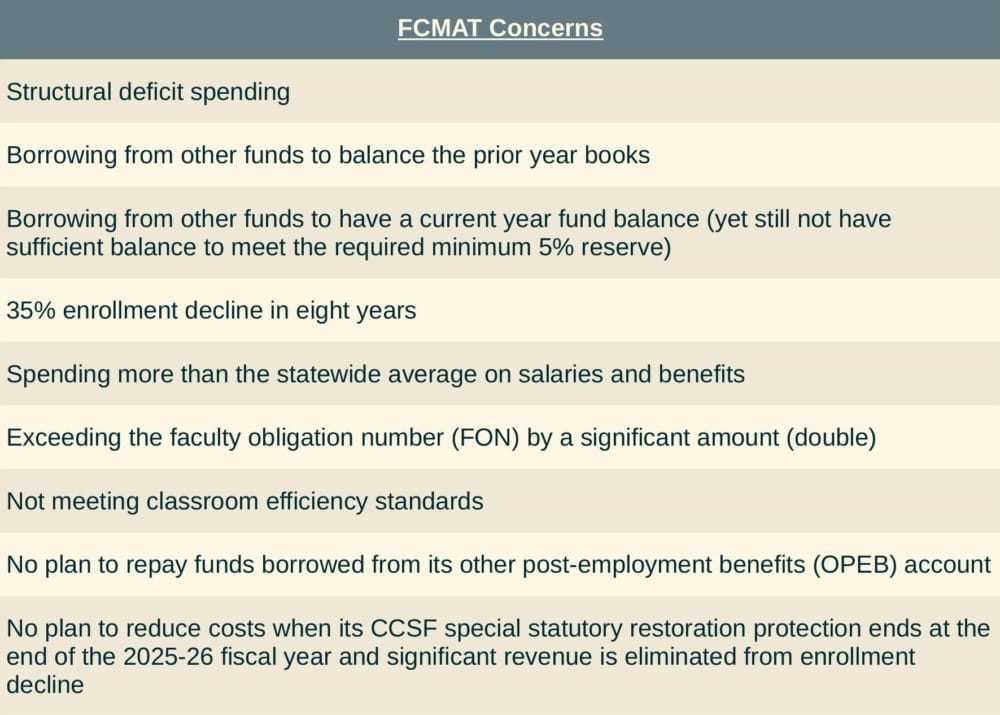 What a Second State Takeover of City College Could Look Like