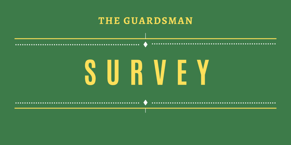 Survey For You: Are Your Classes Being Cut?