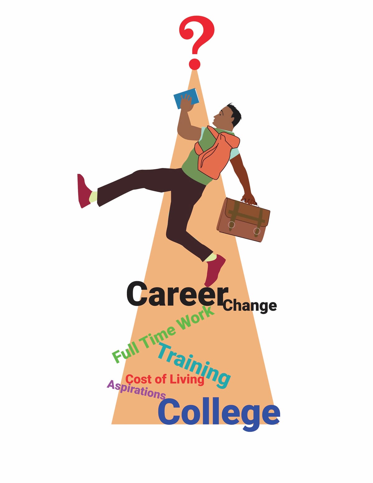 The Double Shift: Juggling Jobs and Classes in College