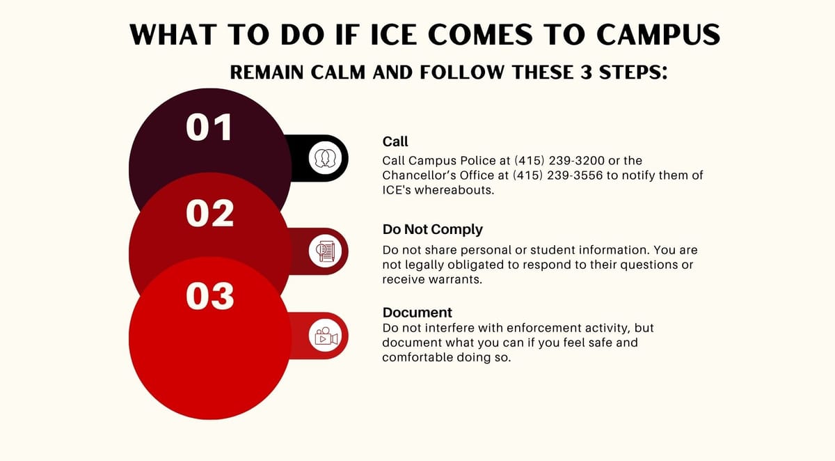 Campus Guide to City College ICE Response