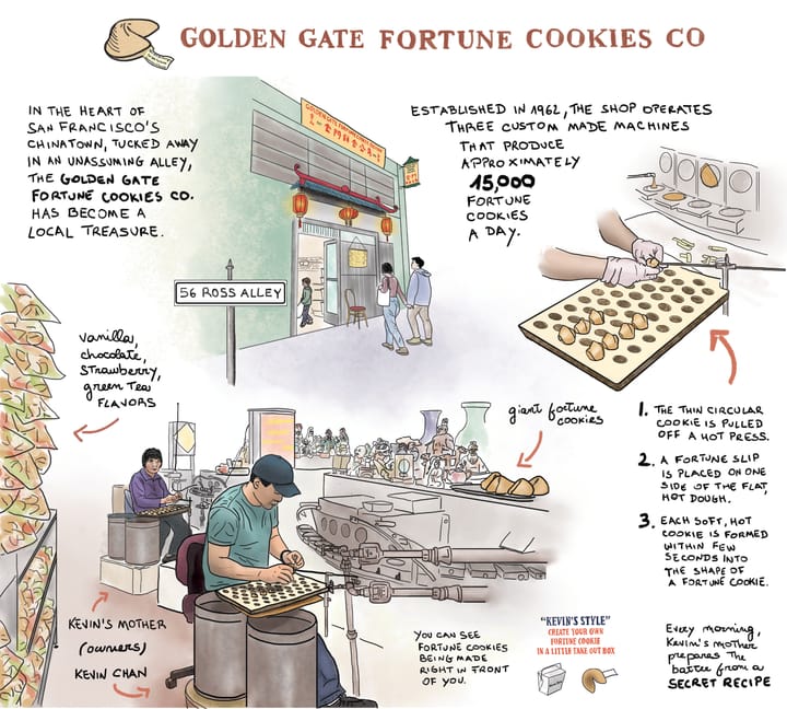 Golden Gate Fortune Cookies Co.