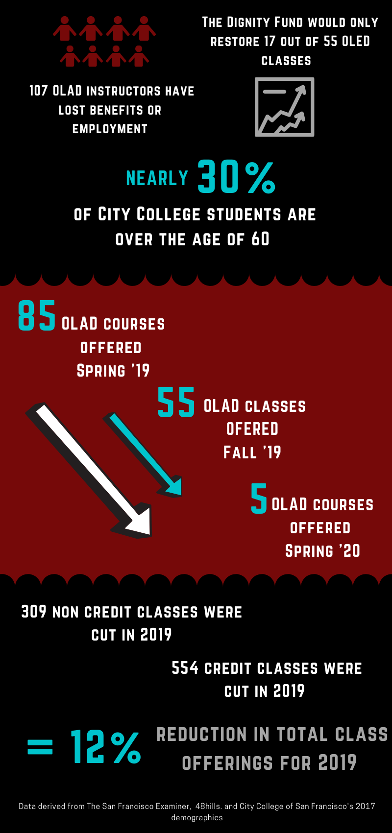 AFT2121 Decries Proposal to Outsource Older Adult Courses