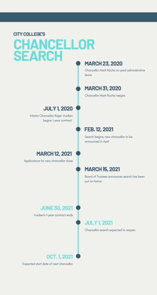 Chancellor Search on Hiatus, to Resume July 1