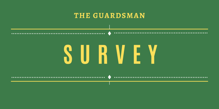 Survey For You: Are Your Classes Being Cut?