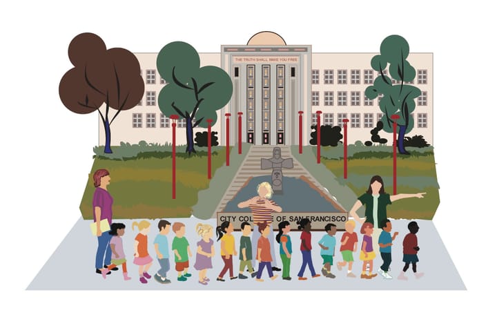 Child Care Resources: The Support That Student Parents Need