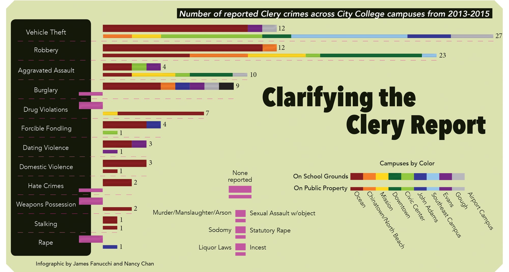 2016cleryreport-resize1